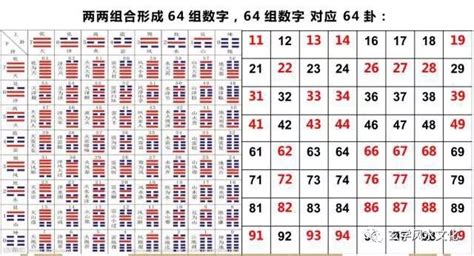 數字 能量|數字能量學：數字組合+易經=生命密碼